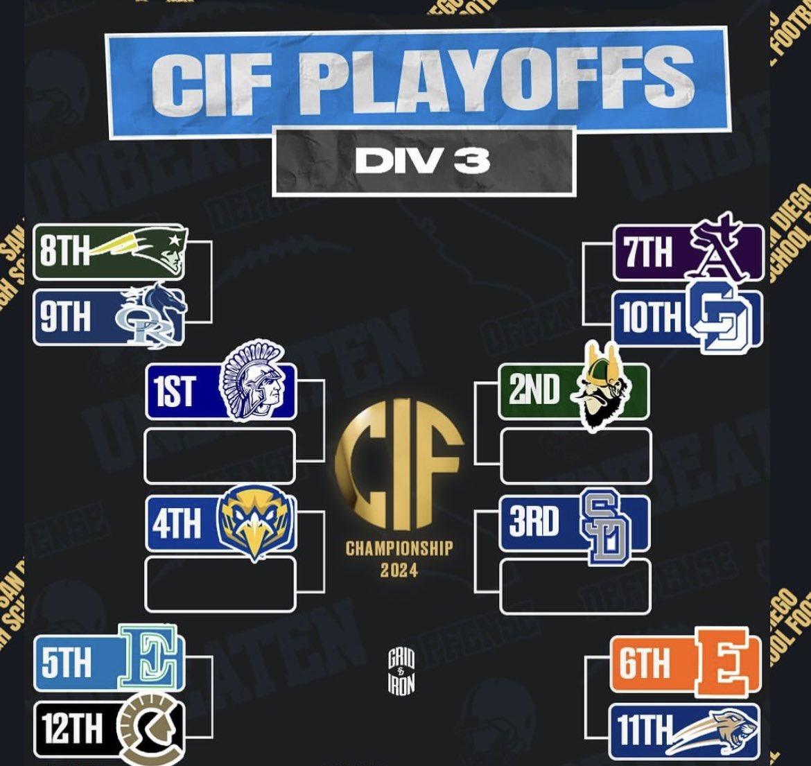 Smith Hilfiker (@hilfikersmith) on Twitter photo With the regular season behind us time to prep for playoffs!!! Seated number 2 in division 3!! Let’s get rowdy! <a href="/TurnerPmc/">Jason Turner</a> <a href="/74_toten/">Michael Toten</a> <a href="/RomanOrdonez1/">Roman Ordoñez</a> <a href="/H2_Recruiting/">Hasani (H2) | Football Recruiting</a> <a href="/The_Coach_Boyle/">Coach Boyle</a> <a href="/CoachJDominguez/">Jerry Dominguez</a> <a href="/coach_hauser/">Aaron Hauser</a> <a href="/CoachMcCannERT/">Coach McCann</a> <a href="/IamcoacHHeav/">Jason Henshaw</a> With the regular season behind us time to prep for playoffs!!! Seated number 2 in division 3!! Let’s get rowdy! <a href="/TurnerPmc/">Jason Turner</a> <a href="/74_toten/">Michael Toten</a> <a href="/RomanOrdonez1/">Roman Ordoñez</a> <a href="/H2_Recruiting/">Hasani (H2) | Football Recruiting</a> <a href="/The_Coach_Boyle/">Coach Boyle</a> <a href="/CoachJDominguez/">Jerry Dominguez</a> <a href="/coach_hauser/">Aaron Hauser</a> <a href="/CoachMcCannERT/">Coach McCann</a> <a href="/IamcoacHHeav/">Jason Henshaw</a>