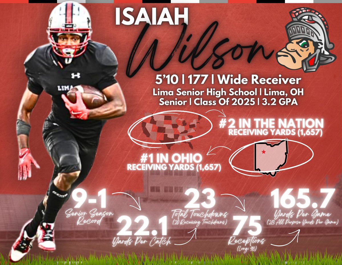 🚨DIV. 1 FOOTBALL COACHES🚨

Looking for a 2025 Wide Receiver?

Isaiah Wilson (<a href="/BoogWilson/">Isaiah "Boog" Wilson⚡️</a>)

✅️#2 In Nation (Receiving Yards)
✅️#1 In Ohio (Receiving Yards)
✅️Total Yards (1,657)
✅️75 Receptions
✅️165.7 YPG
✅️22.1 YPC
✅️23 TDs

Highlights: hudl.com/v/2Qa6WU