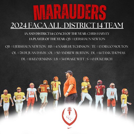 Congrats to the 10 Marauders representing CCC Football on the FACA (Florida Athletic Coaches Association) All District 14 Team. Congrats to Jershaun Newton for being chosen as the District 14-1A Player of the Year. 

#TeamOverMe #IAmWilling24