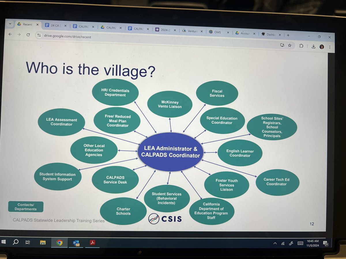 brown914's tweet photo. Data 📊 Statewide Leadership Training Series #CALPADS
Full 🏠 @VenturaCOE
#Teams
#SharingisCaring
#LearningOrganizations
#LearningCommunities https://t.co/KkTkyWOjzR