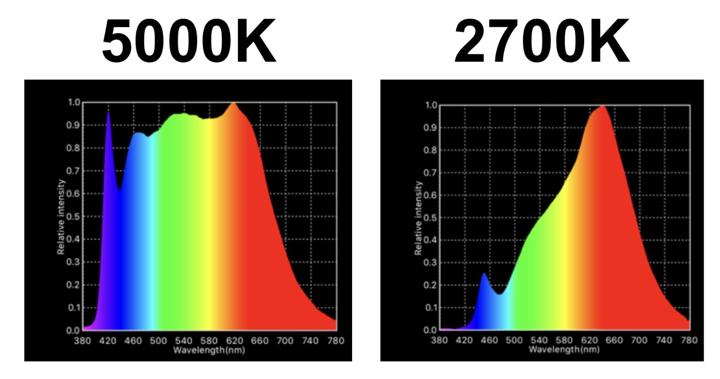 Incandescent Vs Led Spectrum