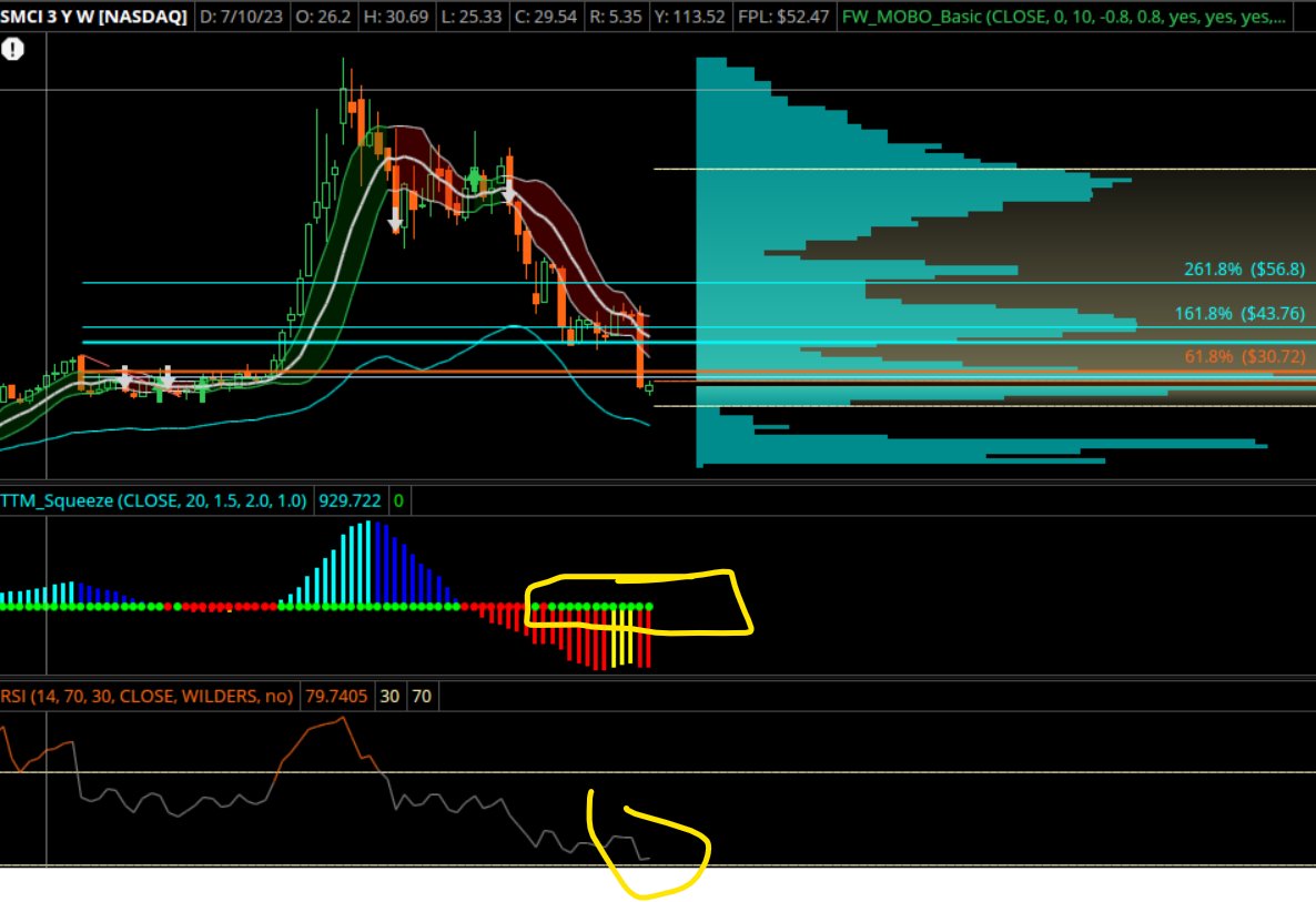 MarioHamw's tweet image. Long for the longterm #simci