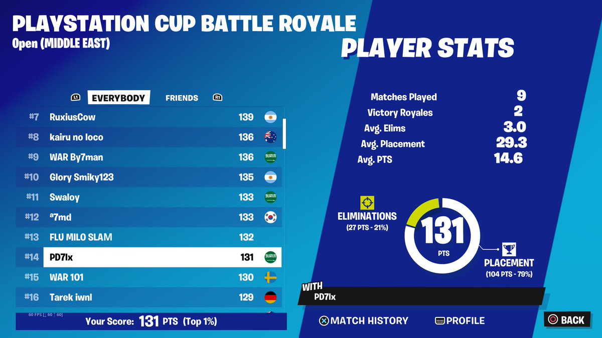 pd7lx's tweet image. Qual ps cup