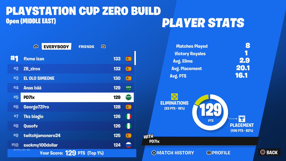 pd7lx's tweet image. Qual ps cup