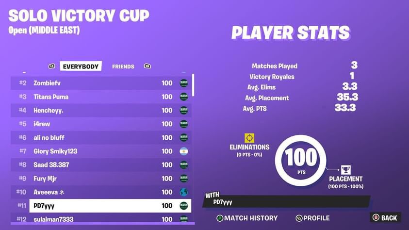 pd7lx's tweet image. 100$