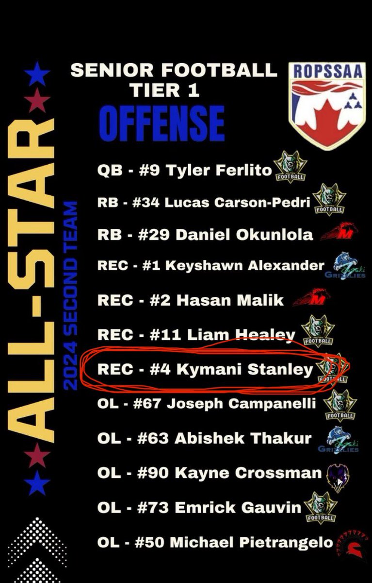 Proud to be on All-Star Offense second team <a href="/RFHallwolfpack/">Wolfpack Football</a>