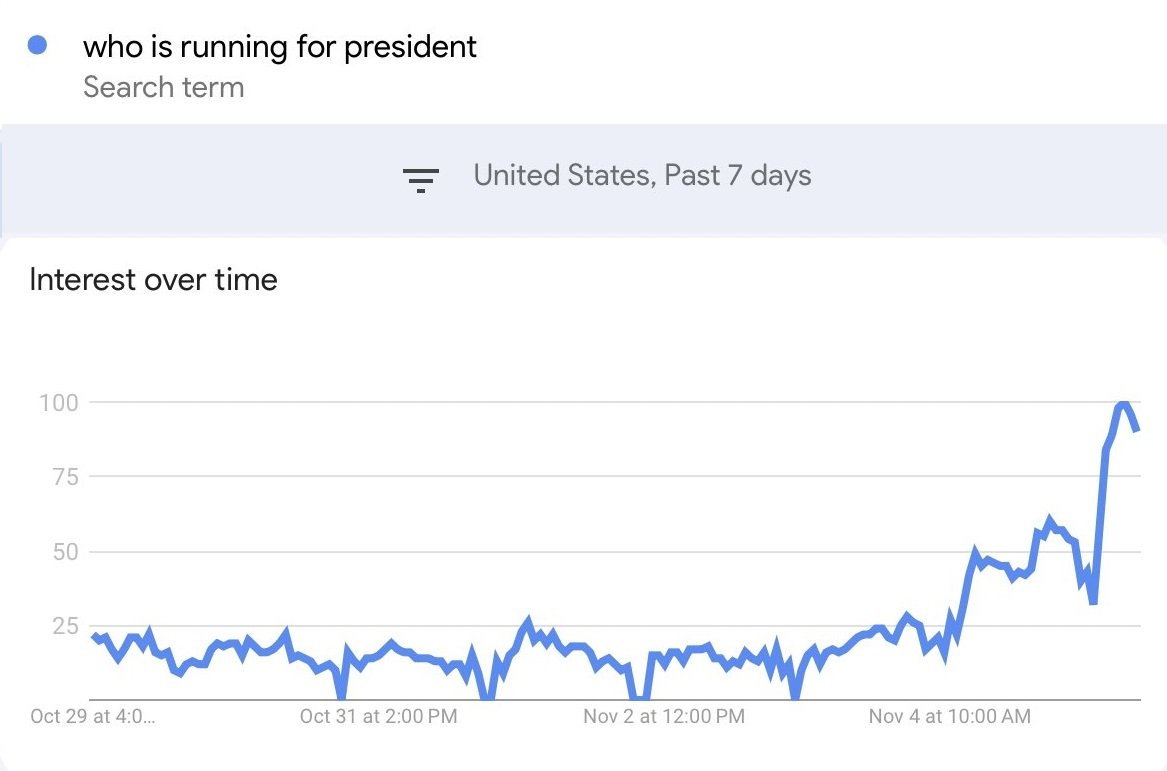 Before you listen to anyone online predicting anything just remember: