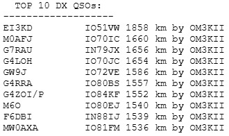 The 144MHz A1 Marconi Memorial Contest 2024 is over. Excellent conditions this time. 
We made 81 contacts over 1000km, of which 49 were from England. Thank you all for the contacts.
It was a ride and an unforgettable experience!
CU in the next VHF/UHF contests, OM3Kii @JN88UU