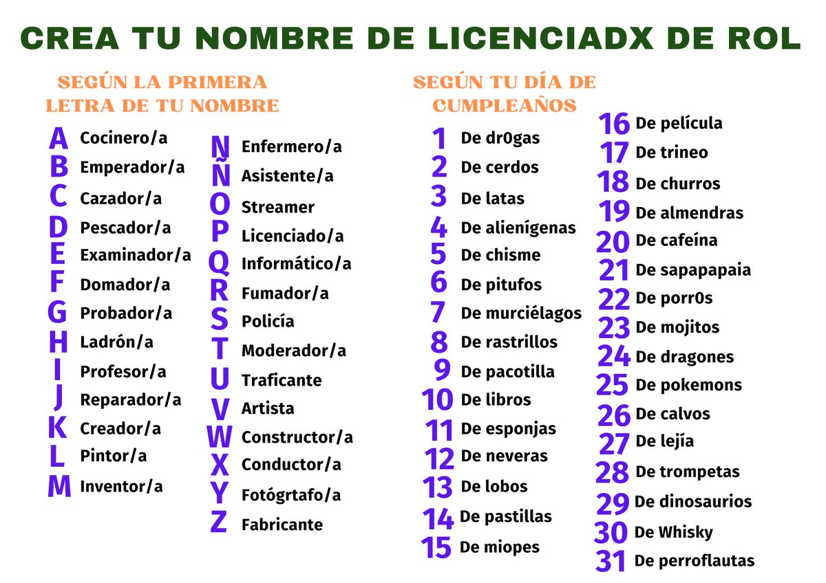 desslands's tweet photo. 🏆 DINÁMICA 🏆

La dinámica de hoy consiste en que debéis crear vuestro nombre de Licenciadx de rol 📋

Para ello debeis de seguir las indicaciones que os pongo a continuación

Veamos cuales son vuestros nombres 👀

⬇️⬇️⬇️ https://t.co/dcczyElyKX