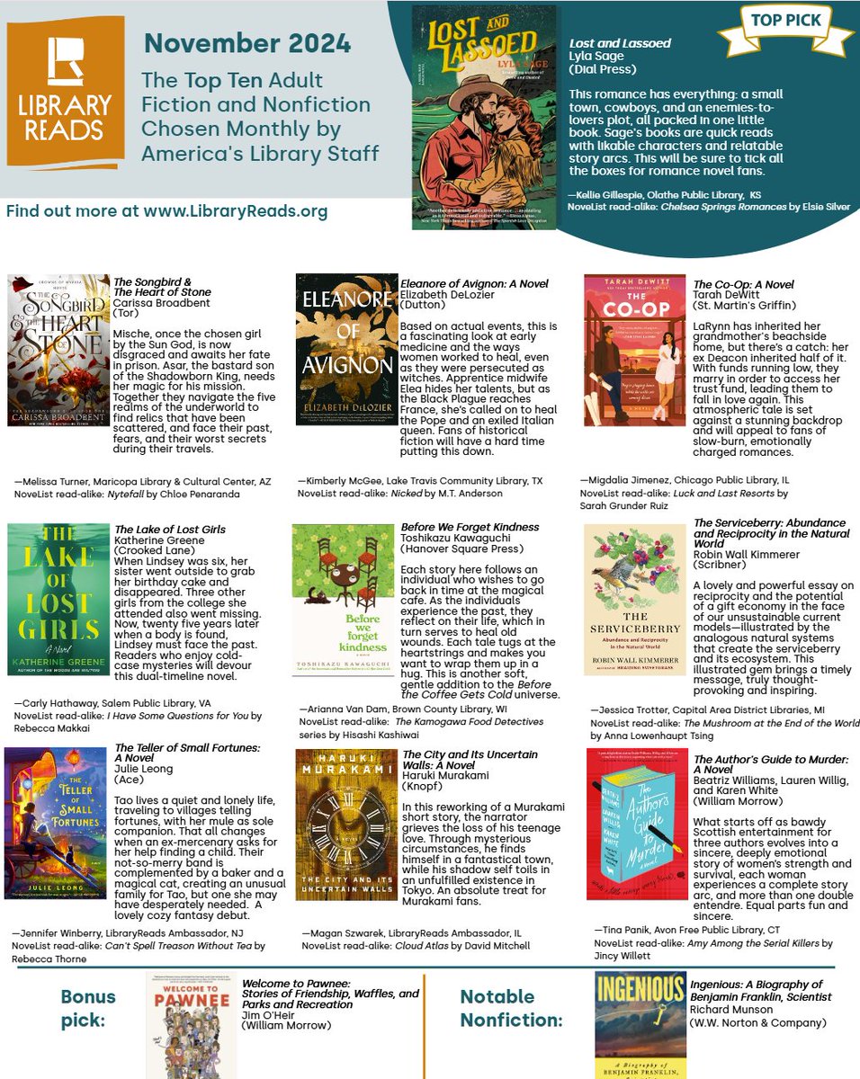 New month means a new <a href="/LibraryReads99/">LibraryReads</a> List of the #topten #adultfiction &amp; #nonfiction #newreleases this month, chosen by America's library staff! No #TexasAuthors or #TexasPublishers representin' but #readallthebooks!
libraryreads.org 
#librariansrock #readersadvisory
