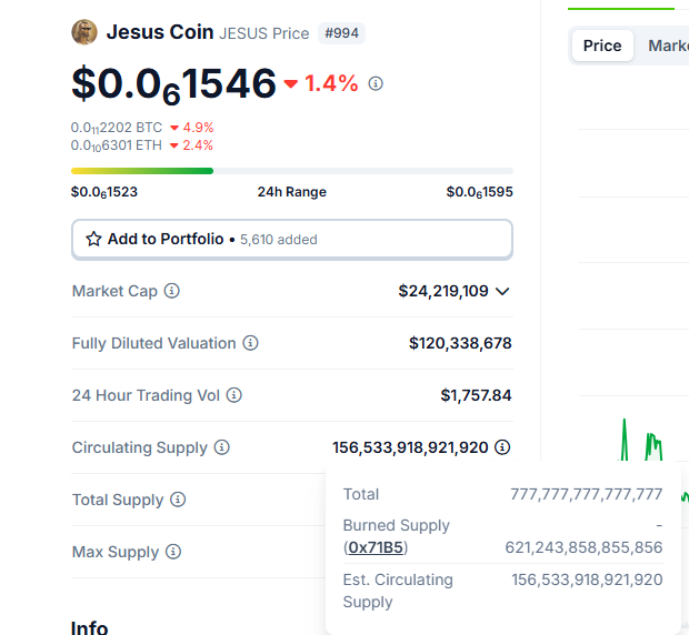jesustokens's tweet photo. The $JESUS Coin Ultimate FAQ (part 2)
✨Why is the FDV different than the market cap?
✨Can you verify the burn on chain?
✨What’s with the #1 wallet on Solana?

#1 Why does the #1 wallet hold 80% of the supply on Ethereum?
The #1 Wallet is the Burned Supply. It is in a locked smart contract, owned by the burn address (0x0000)

#2 Can you verify the 80% Token Burn?
The 80% Supply Burn is verifiable on chain:
The Safe: 0x71B5759d73262FBb223956913ecF4ecC51057641
The Lock: 0x20a058326b2ebf96dad8f2d30f0682566fbd6d5ab5245f7394272f384f340baf
The Burn: 0x961de8ee1b7a97bfb355c2aad52c2cf6f1179d72246063be94aa979647b249d1
@coingecko has also independently verified our Supply Burn. The burned tokens are stuck in a smart contract called PinkLock 02 (Lock ID 1004705). All tokens launched on the @pinkecosystem launch pad also use this contract for locking/unlocking.

Here’s the best way to explain it:
- PinkLock 02 is a bank.
- The tokens are locked in a Safe within the bank.
- The key to the locked Safe was thrown into a volcano.
- The PinkLock contract is immutable (meaning, it can’t be changed).
- No one can ever open the Safe or change the lock unless they have the key
- But, the key is in a volcano (ie the burn address 0x0000)
- And the Bank is still used by other happy “customers” with completely different Safes

#3 What’s with the #1 wallet on Solana?
The #1 wallet is the $JESUS Bridge smart contract.
Solana Bridge: jkwgDqMBMYH2FP5LmTDGxEFVRKfQrpn1eeN7Q1Zk8yp

All of the available JESUS/SOL tokens that can be bridged from ETH are locked in that contract. It is impossible to redeem (or unlock) more tokens than are locked in the bridge (on either side).

#4 Why is there a discrepancy between market cap and FDV?
79.87% of the supply of $JESUS was burned on 12/25/23. Those tokens are forever burned and can never be unlocked or released. The FDV includes those tokens. (Coins that have done major burns have the same issue)

#5 What’s the difference between JESUS/ETH and JESUS/SOL?
There is no difference. They are the same token, just on two different blockchains. Tokens can be bridged back and forth between the chains without restriction and liquidity is locked on both chains.

- JESUS/SOL trades out of  @RaydiumProtocol 
- JESUS/ETH trades out of  @Uniswap V2
#6 How does the Bridge work?
Blockchain bridges work in two ways:
A) Mint & Burn
B) Unlock & Lock

The JESUS Bridge utilizes the Unlock & Lock functions for bridging JESUS between @ethereum  and @solana .

All of the available @jesustokens on Sol are locked in a contract. When JESUS/ETH tokens are bridged over to Solana, those tokens are locked in a contract on the ETH side and the equivalent number of tokens are unlocked on the Sol side. Security wise this means, it is impossible to redeem (or unlock) more tokens than are locked in the bridge (on either side).

ETH bridge: 0x8BCCfed5d847087426cBCC787dAbA655DEe0D9A2
SOL bridge: jkwgDqMBMYH2FP5LmTDGxEFVRKfQrpn1eeN7Q1Zk8yp

#7 Is it better to buy $JESUS on Ethereum or Solana?
Because the Solana liquidity pool has 99% less liquidity, slippage will be much higher there. While the JESUS/ETH LP can easily handle 5–7 figure buys/sells.

If gwei is high, buying on Solana might make more sense.

#8 Why is the JESUS/SOL liquidity so different than the JESUS/ETH liquidity?
$JESUS launched on Ethereum on 4/25/23. At launch, 9 ETH + 1% of the supply was locked in liquidity. The UniSwap LP has accumulated over $1,000,000 in LP fees (from over $400,000,000 in total trading volume).

The JESUS/SOL Raydium liquidity pool was launched on 5/1/24, with ~$40,000 in JESUS and SOL (donations from the community). Both positions are locked and renounced and will continue to earn fees for perpetuity.

#9 What’s the trading volume of $JESUS?
Since fees are less on Solana, SOL memecoins typically have much more volume than coins on Ethereum. $JESUS is an ETH native memecoin.

From 4/25/23 to 11/2/24, the average daily volume of $JESUS is: ~$1,000,000

#10 What are the tokenomics?
Original 👇 
Total Supply: 777.777 trillion $JESUS
Liquidity locked: 9 ETH + 1%
Team/marketing/CEX: 0%
Public Presale: 19%
Burned Supply: 621.24 trillion $JESUS (79.87%)

Current 👇
Circulating: 156.5 trillion $JESUS
Liquidity locked: ~ 7 trillion $JESUS (4.7%)
Over 95% of the circulating supply is owned by the community.

#11 Will JESUS ever be on other blockchains? (@base , BTC, XRP, etc)
Since JESUS is a decentralized ERC-20 token, it can be bridged to any chain, at any time, by anyone. However, To be traded on those chains, a new liquidity pool must be launched on the desired chain. Again, anyone can launch an LP on any chain.

#12 Will Jesus Coin ever be on any exchanges or futures platforms?
The listing process for major exchanges varies, most require a 5–6 figure listing fee, Market Maker, Liquidity, marketing costs, and minimum volume requirements.

$JESUS is available to trade on any decentralized exchange (UniSwap, Raydium, @JupiterExchange  @CoinbaseWallet @okxweb3 @SlingshotCrypto @usemoonshot 

#13 Why isn’t $JESUS verified on everywhere? (Jupiter, Phantom, Moonshot, etc)
Wallets and exchanges all have different verification requirements. Typically, volume and community interest are the aspects they factor in most. As $JESUS continues to grow, more platforms will verify the coin.

#14 Is the $JESUS contract verified and audited?
Yes, the Jesus Coin contract is verified on Etherscan and was audited by @mythx_platform 

#15 Why are there security warnings on the contract?
JESUS launched with an antiwhale contract to help protect against bots/snipers. This is standard for most hyped contracts & was turned off before the contract was renounced.

Any “external call risks” and “anti-bot functions” are irrelevant after a contract is renounced because no internal/external functions can be called since the contract is owned by the burn address (0x0000).