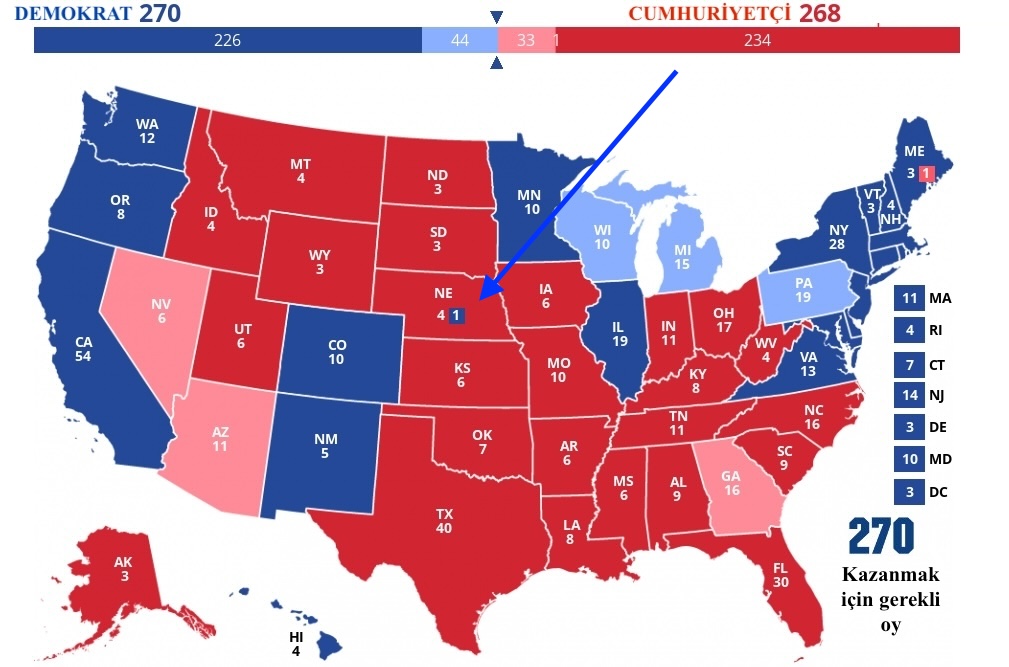 Seçimin Küçük Mavi Noktası 
Nebraska'dan gelebilecek tek delege oyu kazananı belirleyeceği gibi eşitliğe neden olarak seçimin Temsilciler Meclisine kalmasına da neden olabilir. 
ABD Başkanlık seçiminde olası Nebraska senaryosunun detayları: 
amerikabulteni.com/2024/11/05/sec…