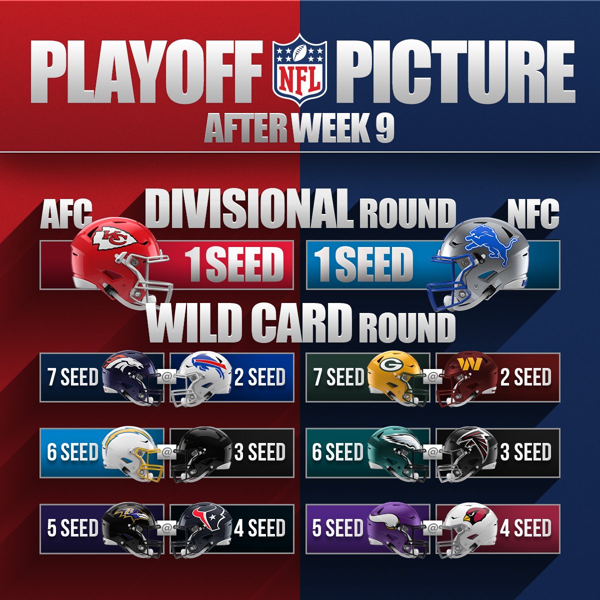 NFL's tweet image. Playoff Picture through Week 9