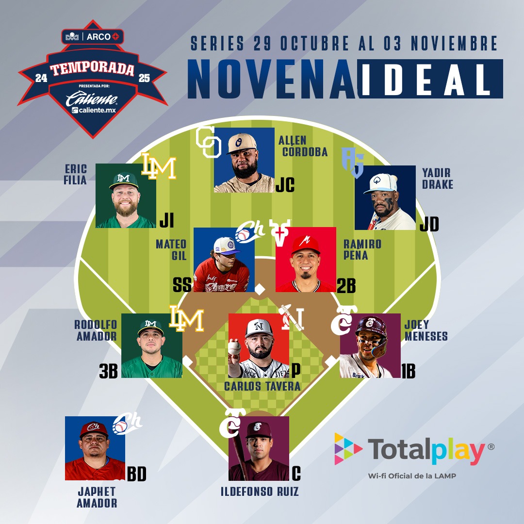 Liga ARCO Mexicana del Pacífico tweet media