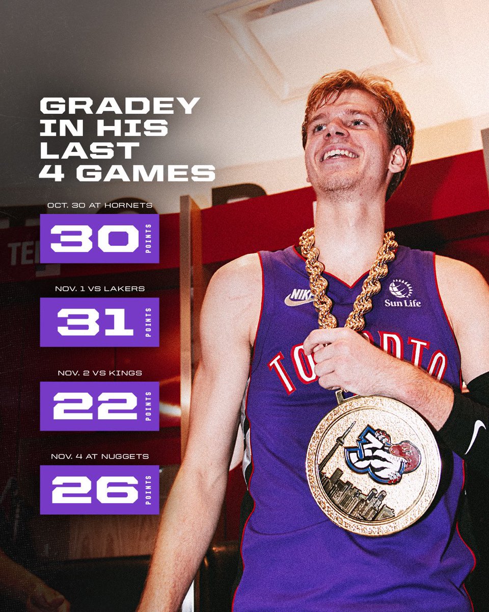 Raptors's tweet photo. Sophomore Gradey been hooping ✍️ https://t.co/U390dzsTqZ