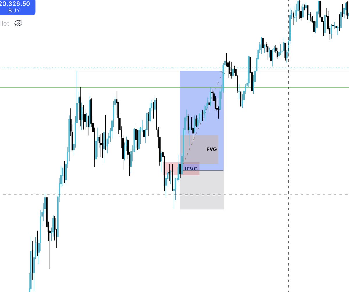 FibonacciMMM's tweet photo. respected my plan. ended up very nice lol. just 2.5% more and im funded https://t.co/B3xpPbwLnw
