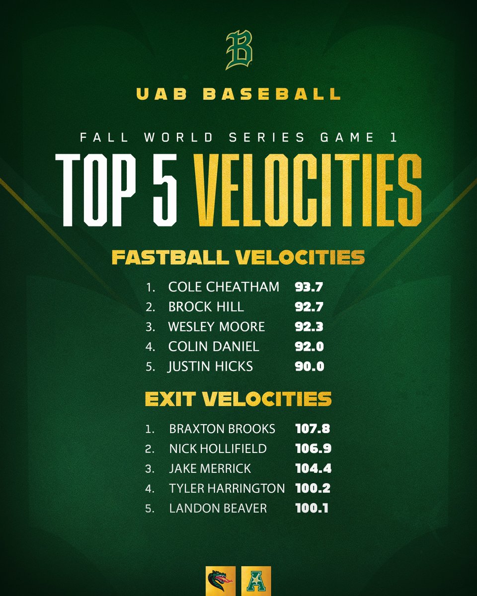 UAB Baseball tweet media