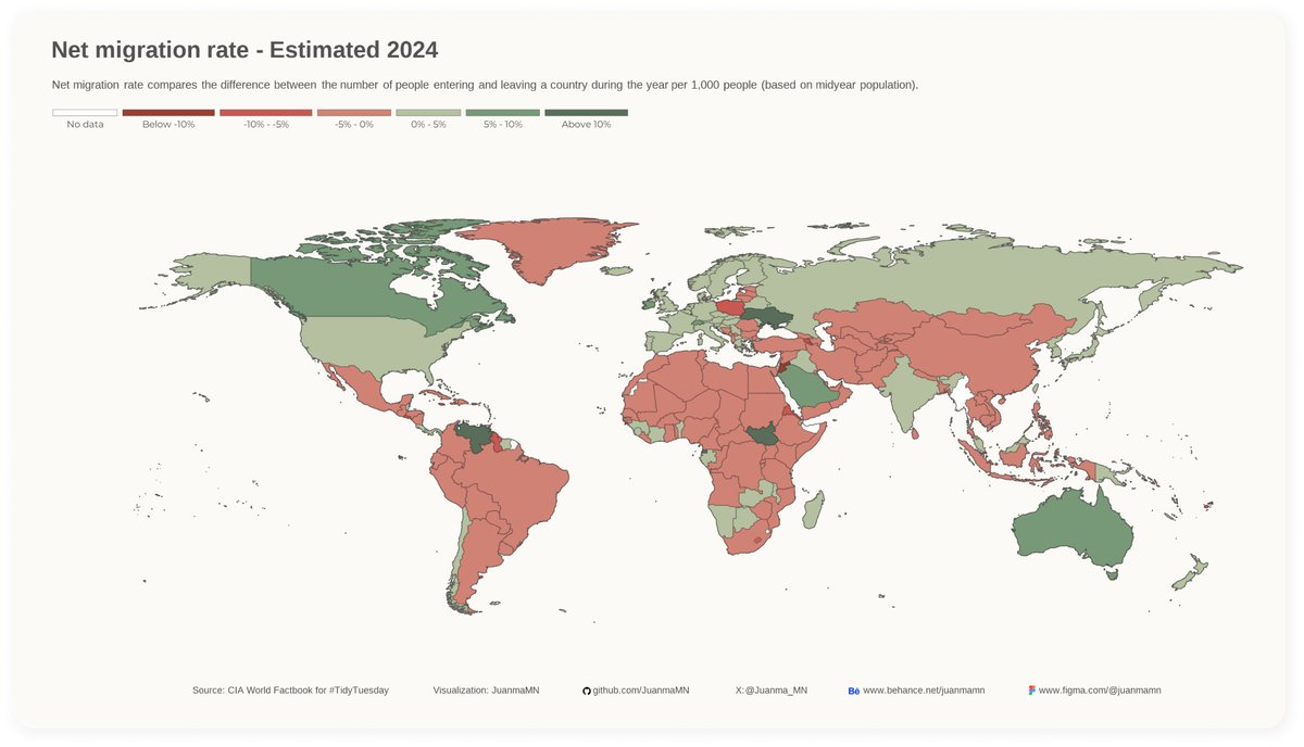Juanma_MN's tweet photo. Catching up on #TidyTuesday   -  #⃣4⃣3⃣#⃣- Net migration rate estimated for 2024.

#DataVisualization   with @posit_pbc

#rstats #r4ds #dataviz #visualization #storytelling

Code to be updated here: https://t.co/qH8QLZTGU9 https://t.co/ep3zWs31gg