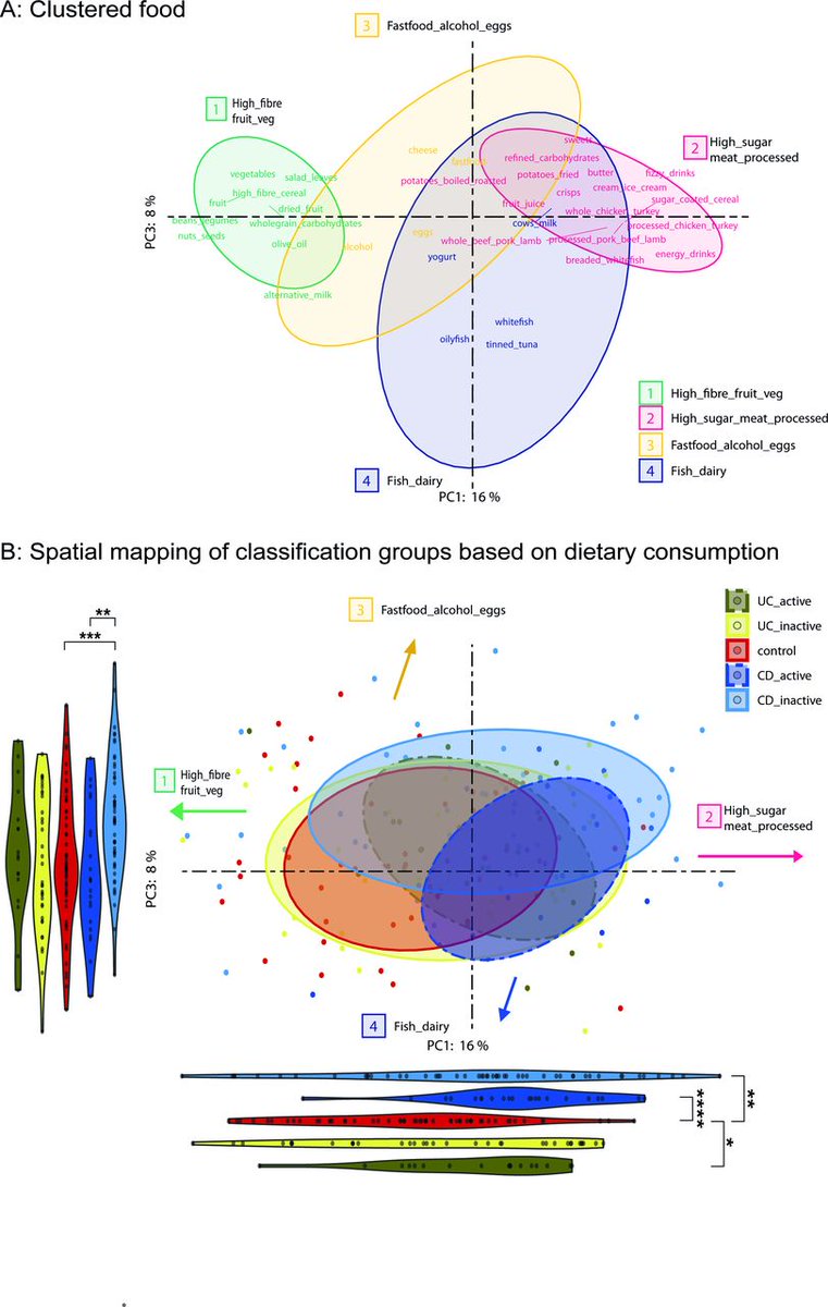 Read the paper by <a href="/HanrahanNaomi/">Naomi Hanrahan</a> et al on 

"Mixed-method Irish study exploring the role of diet in IBD based on an online questionnaire and a patient panel opinion" via

bit.ly/4fyVjaq

<a href="/SilviaMelgarLab/">Silvia Melgar</a> <a href="/Pharmabiotic/">APC Microbiome Ireland</a> @scienceirel <a href="/UCC/">UCC Ireland</a> <a href="/UCCMedHealth/">UCC Medicine & Health</a> #IBD