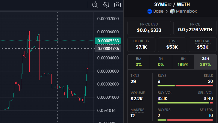 Babysymm's tweet photo. $PURR is @HyperliquidX Memecoin worth 110m! $SYME is only 50k. @symm_io is just getting started. #meme #base #memcoins #intentx #sym #btc https://t.co/TdahSeE3hC