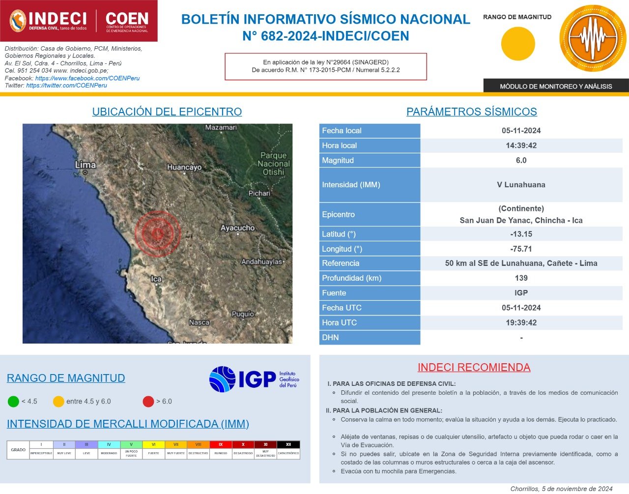 En el contexto del Tercer Simulacro Nacional Multipeligro programado para hoy, martes 5 de noviembre, se registró a las 14:39 horas, un fuerte sismo de 6.0 en la escala de magnitud en la provincia de Cañete, Lima