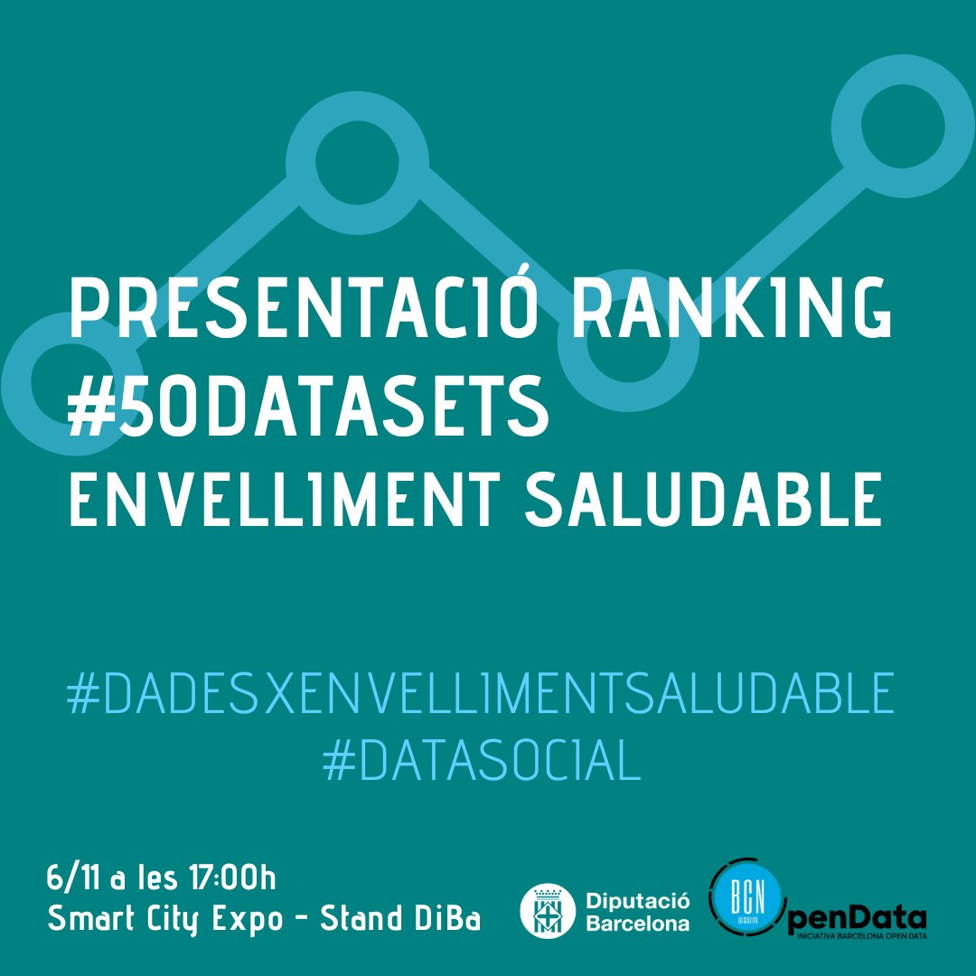 iopendatabcn's tweet photo. 🚀Ja no has d’esperar més.
📅Demà 6/11 presentem el ranquing de #50Datasets per a l’envelliment saludable! 
🏃‍♂️Acompanya’ns a la presentació on trobaras  els millors conjunts de dades per promoure el benestar de les persones grans.
📲 + Info 👉 https://t.co/wist9nJAzY #Datasocial https://t.co/fwh8WFh80T