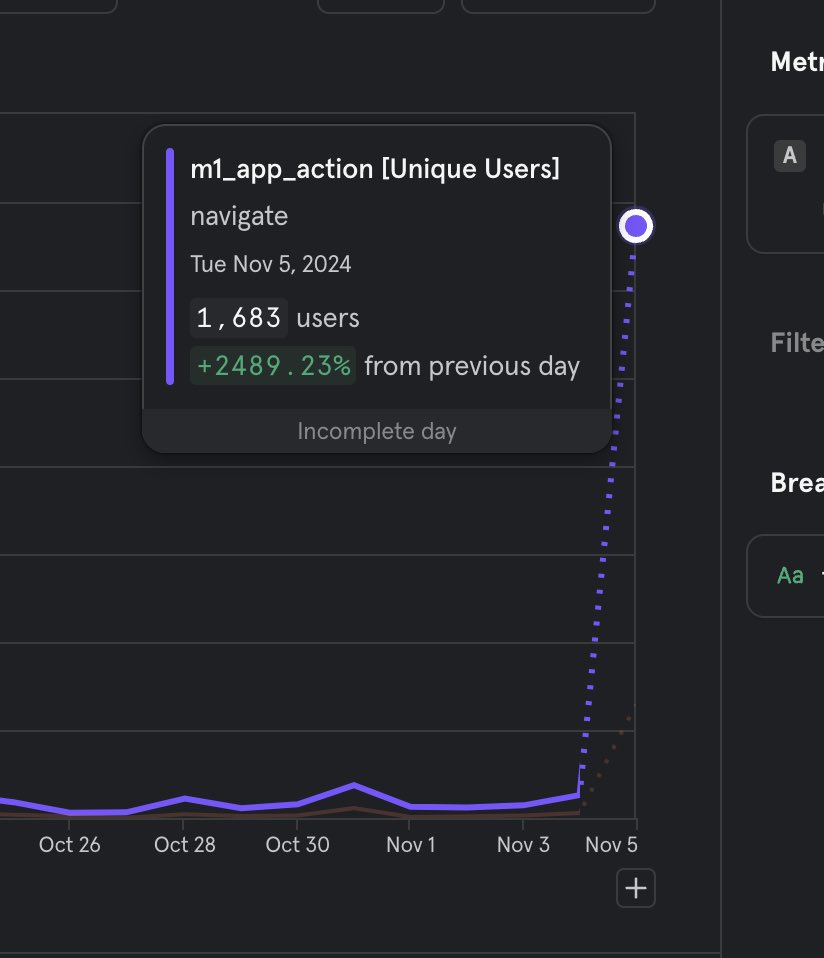 Soo exciting to see people entering the realms of MindOne for the first time.