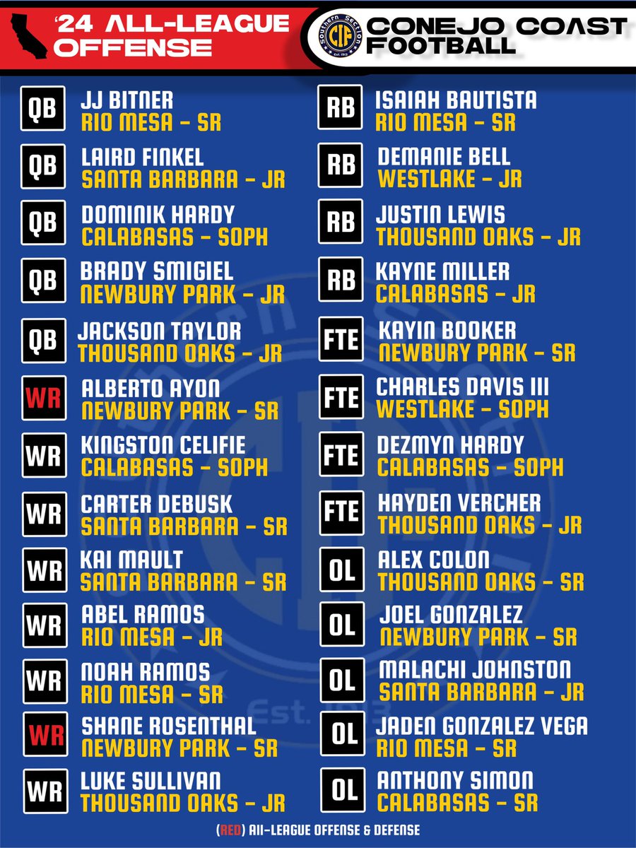 805 High School Football tweet media