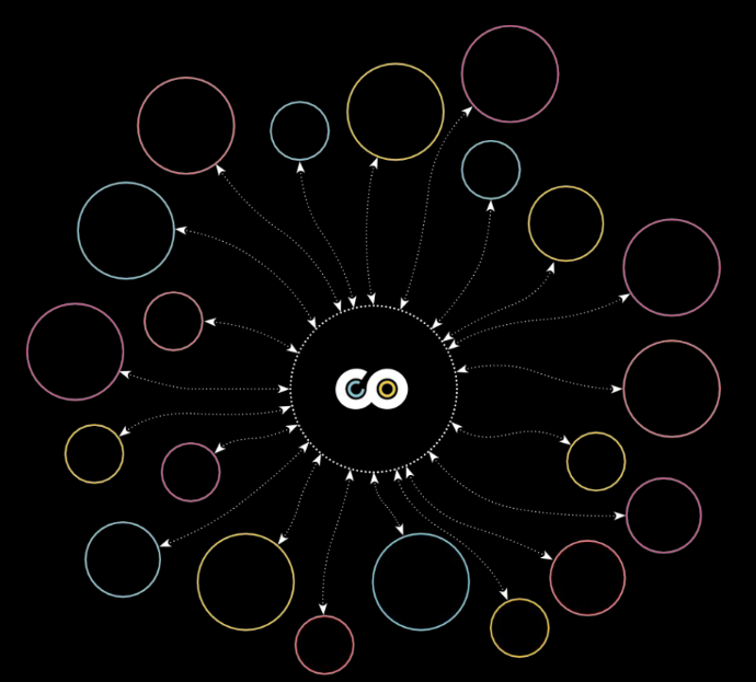 Coeto had a long journey, and now it's time to take the necessary steps for the vision to continue.

Built to empower communities by turning engagement into points and claimable tokens, Coeto offers tools like AI moderation, AI sentiment analysis, spam detection, an AMA bot,