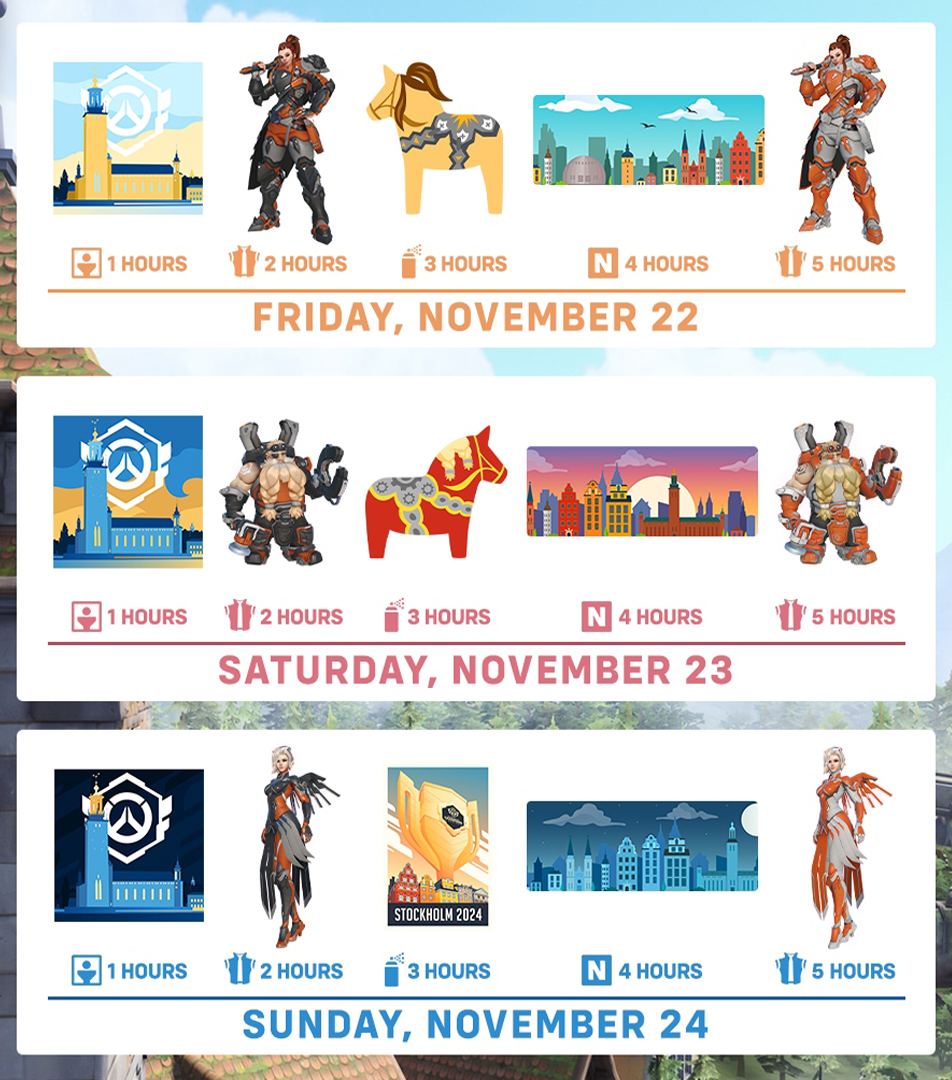 OverwatchNaeri's tweet photo. Overwatch 2 OWCS Six Free Skins Twitch Drops (Nov 22 - 24) 🎁

To celebrate the #OWCS World Finals, you can receive 14 #Overwatch2 in-game cosmetics for free when you watch OWCS from Nov 22 - Nov 24!

Friday, November 22
1 hour: OWCS Stockholm Day Icon
2 hours: OWCS Brigitte Skin (Home)
3 hours: Dalahast Brigitte Spray
4 hours: OWCS Stockholm Day Name Card
5 hours: OWCS Brigitte Skin (Away)

Saturday, November 23
1 hour: OWCS Stockholm Sunset Icon
2 hours: OWCS Torbjörn Skin (Home)
3 hours: Dalahast Torbjörn Spray
4 hours: OWCS Stockholm Sunset Name Card
5 hours: OWCS Torbjörn Skin (Away)

Sunday, November 24
1 hour: OWCS Stockholm Night Icon
2 hours: OWCS Mercy Skin (Home)
3 hours: OWCS 2024 World Finals Trophy Spray
4 hours: OWCS Stockholm Night Name Card
5 hours: OWCS Mercy Skin (Away)