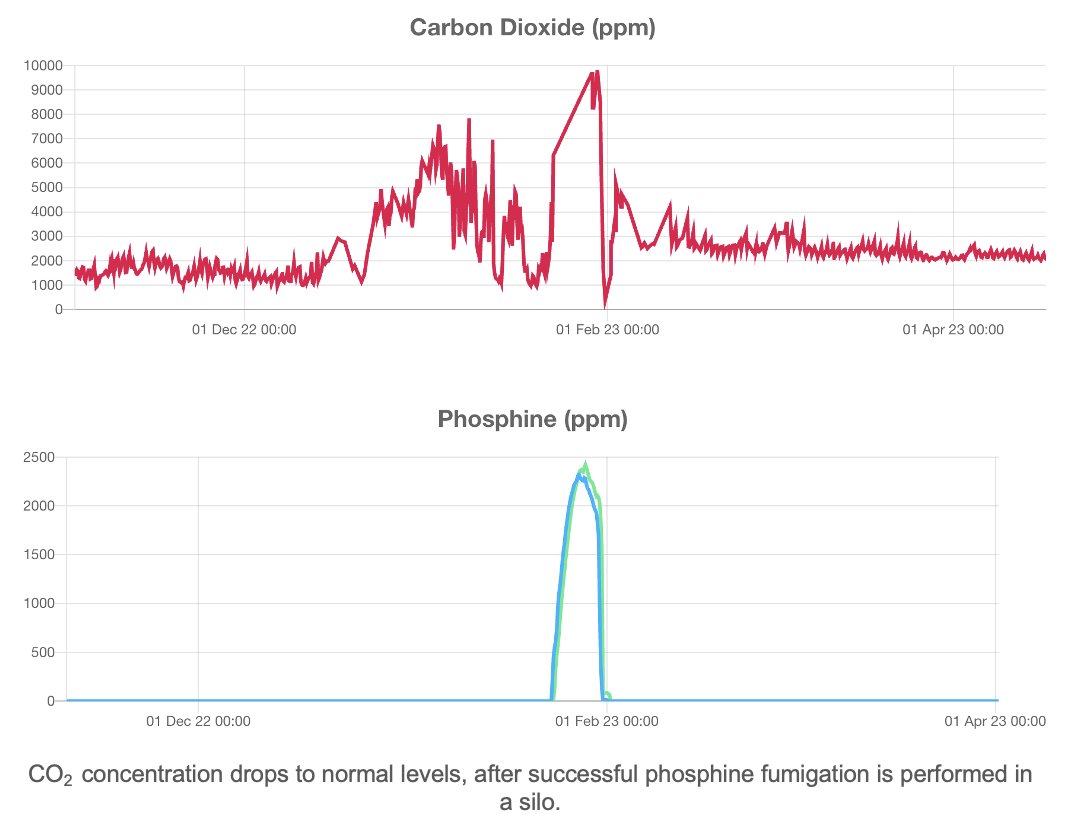 Protect Your Grain with Early Pest Detection!

Stay ahead of pests with Centaur’s CO2 sensors for faster, smarter monitoring.

Why CO2 Monitoring? 🪲 Detect pests early 📊 Get real-time alerts 🔧 Low maintenance

Learn more: get.centaur.ag/faqs

#Grain #CO2 #Pests #PH3