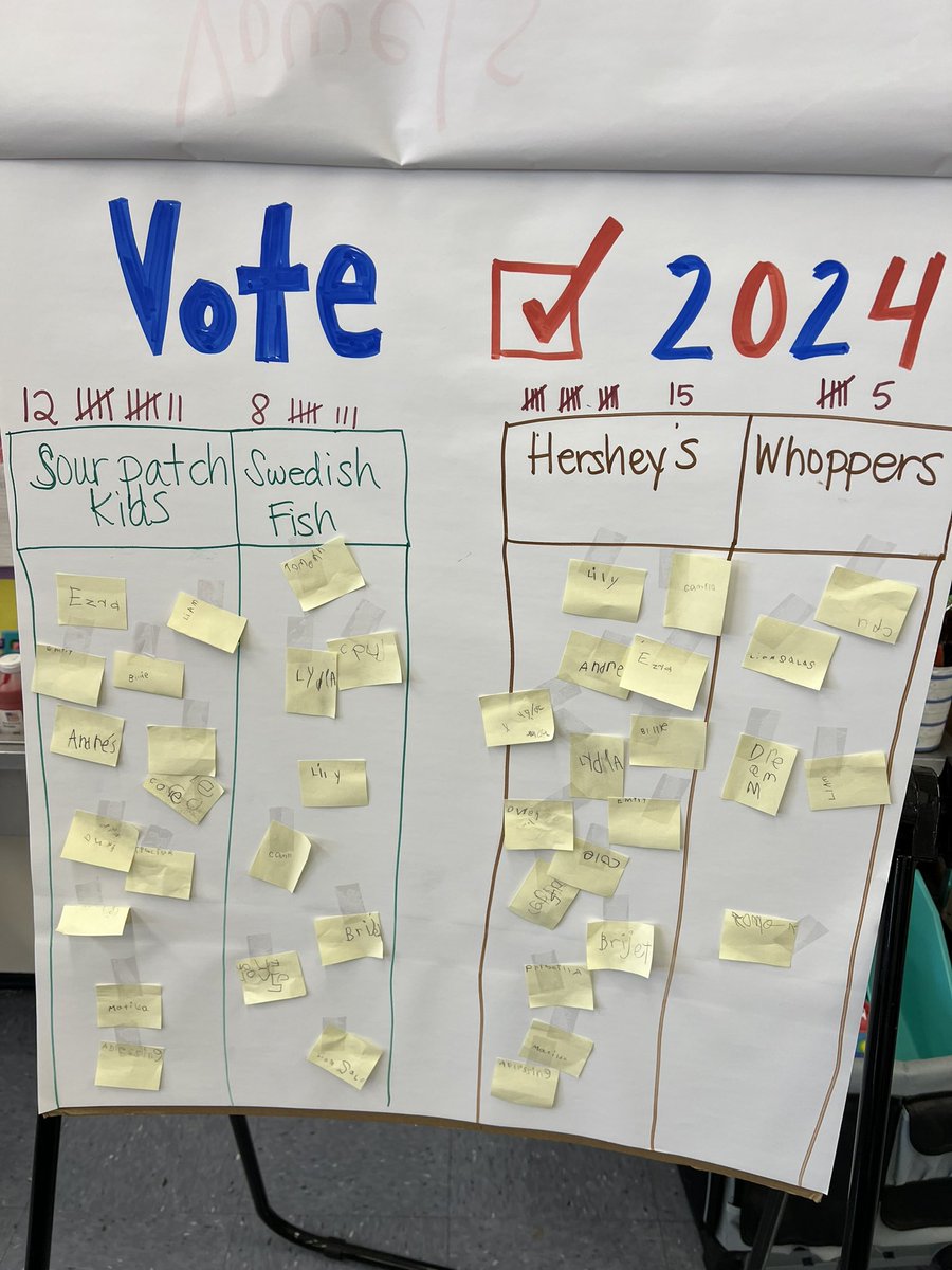 Kingsbury Elementary (@kingsburyrusd) on Twitter photo If kindergarteners can do it…so can you! Get out there and vote today! #Election2024 #ElectionDay <a href="/RedlandsUSD/">Redlands USD</a> <a href="/RedlandsUSDSupt/">Juan J. Cabral</a> If kindergarteners can do it…so can you! Get out there and vote today! #Election2024 #ElectionDay <a href="/RedlandsUSD/">Redlands USD</a> <a href="/RedlandsUSDSupt/">Juan J. Cabral</a>
