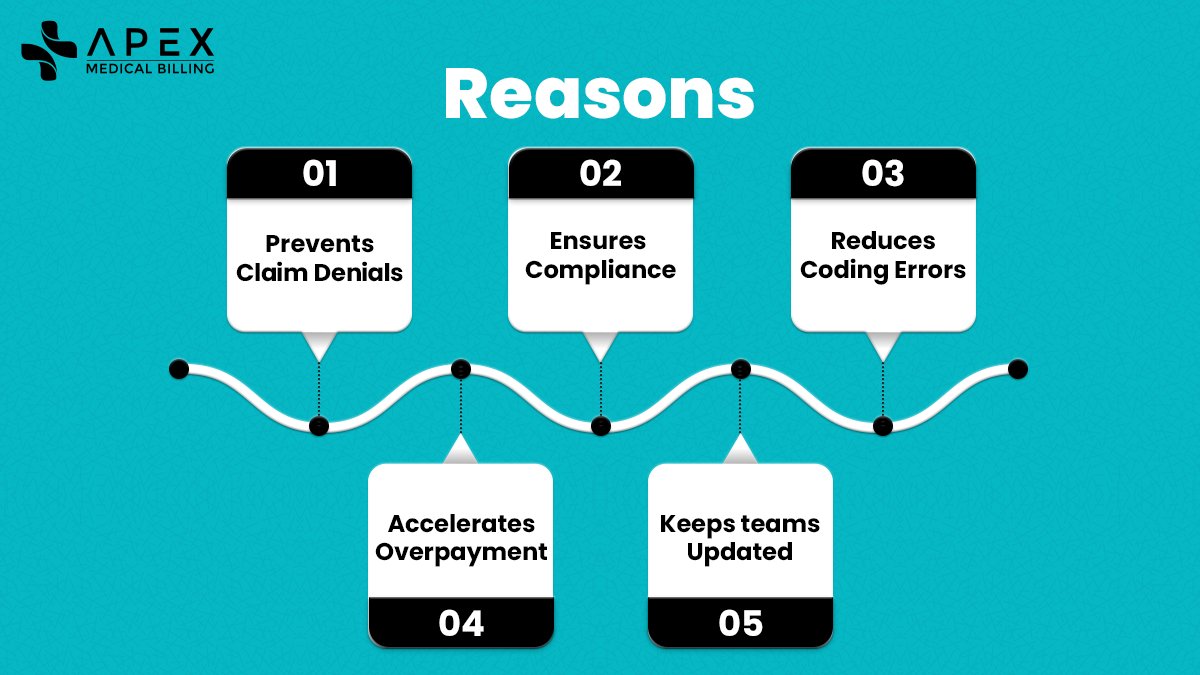 apexmbofficial's tweet photo. Keep your ICD codes updated to prevent denials, ensure compliance, and reduce errors. Quick, accurate claims speed up payments, keeping your practice running smoothly. Want help with coding? Let’s connect! #ICDUpdates #ApexMB #Healthcare #MedicalBilling https://t.co/k1QIHmrkbp