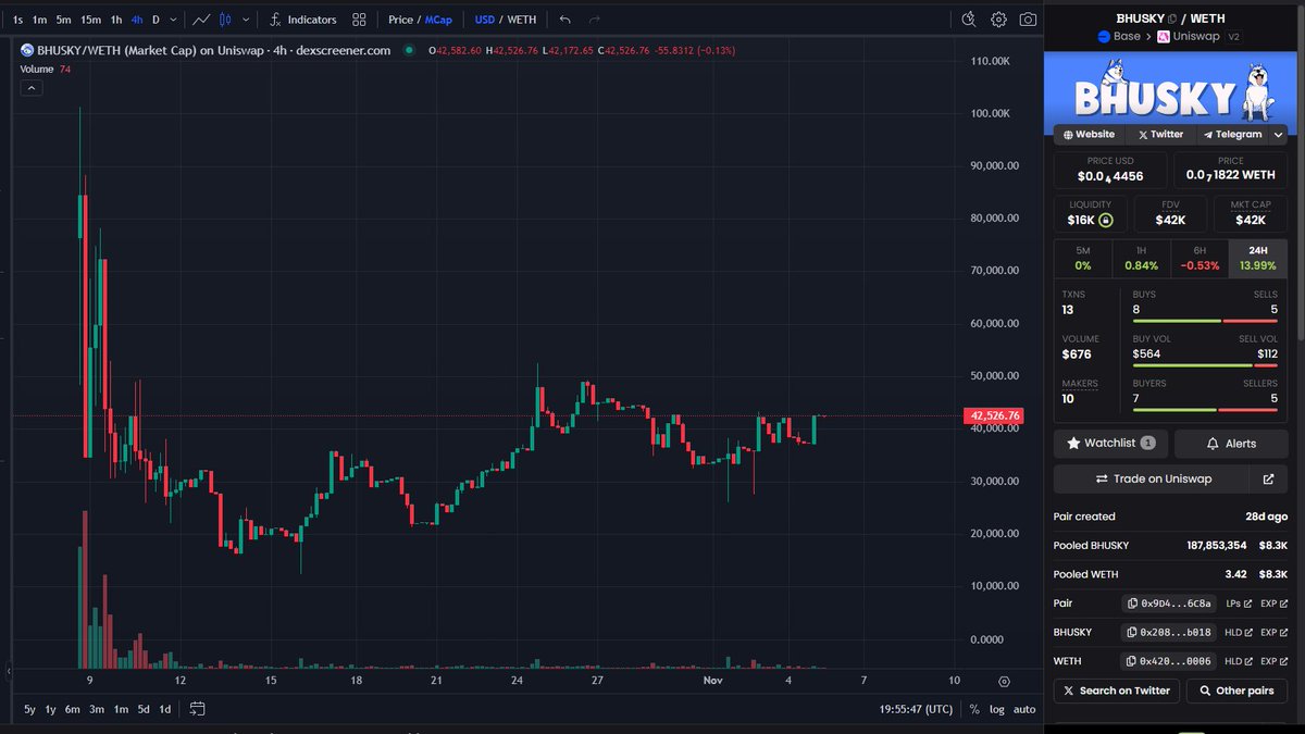 spetsnaz_3's tweet photo. positioning myself in $BHUSKY on @base 
already allocated in cats so its time to diversify

hardworking team and a great dog #memecoin
they also have a clean website which u can take a look

LINK: https://t.co/Tr9ILjWP9H
this will run hard once we see #Bitcoin going in discovery mode so just buy and forget for some time

cats and dogs will rule this meme season.