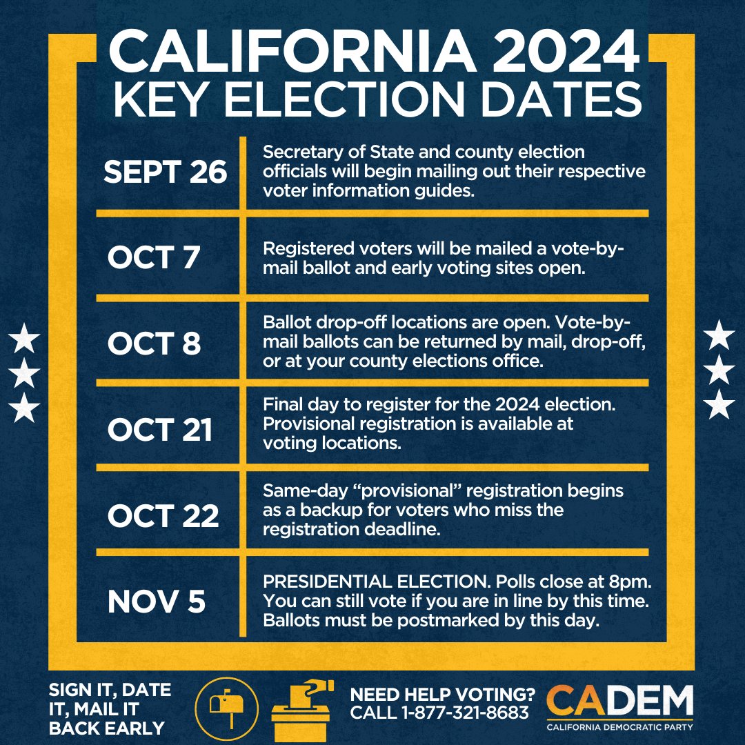 SLTDems's tweet photo. ‼️ Vote Centers for same day voting on Nov. 5 in South Lake Tahoe:  Lake Tahoe Community College - 1 College Drive or California Conservation Corp - 1949 Apache Lane. You may still vote if you are in line by 8 p.m. when polls close. https://t.co/CbjrHBYbPg
