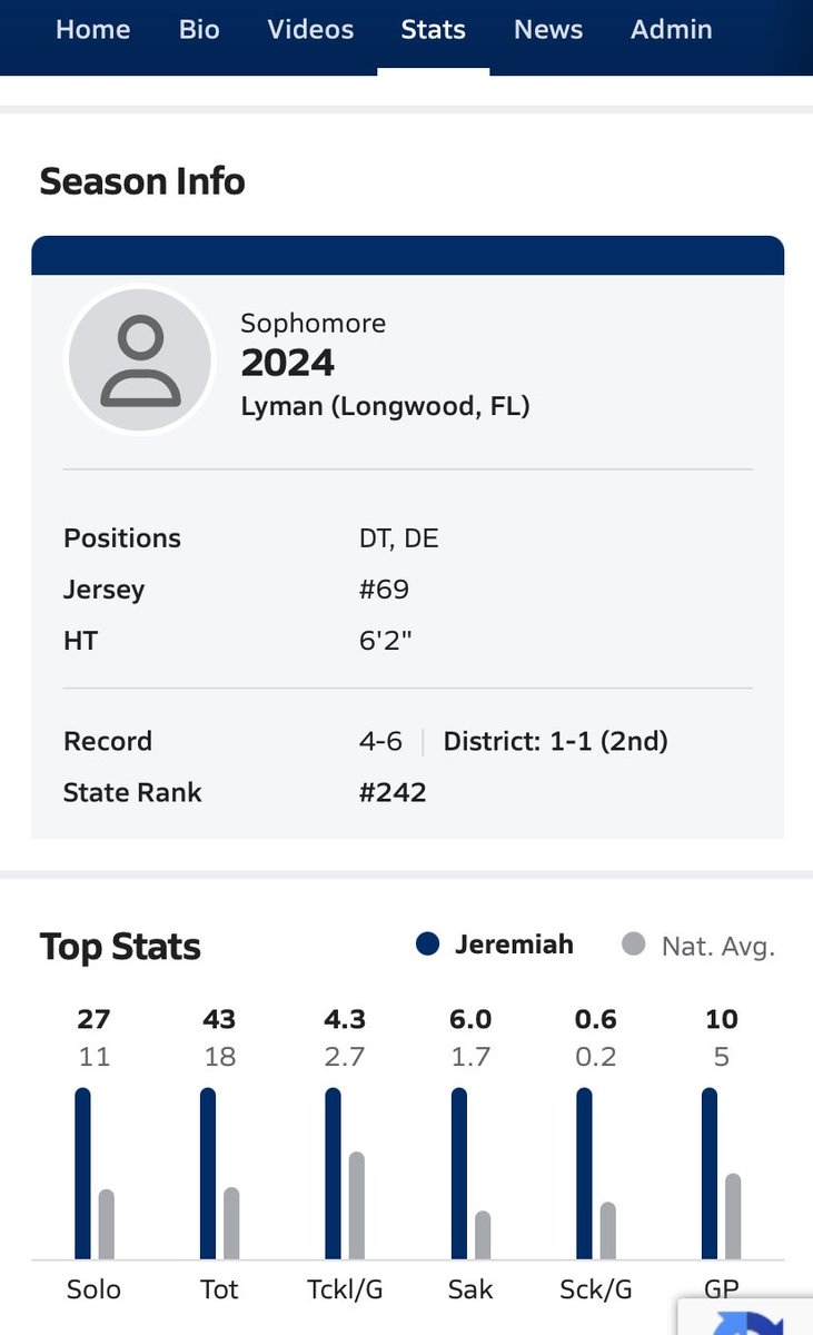 My stats this season