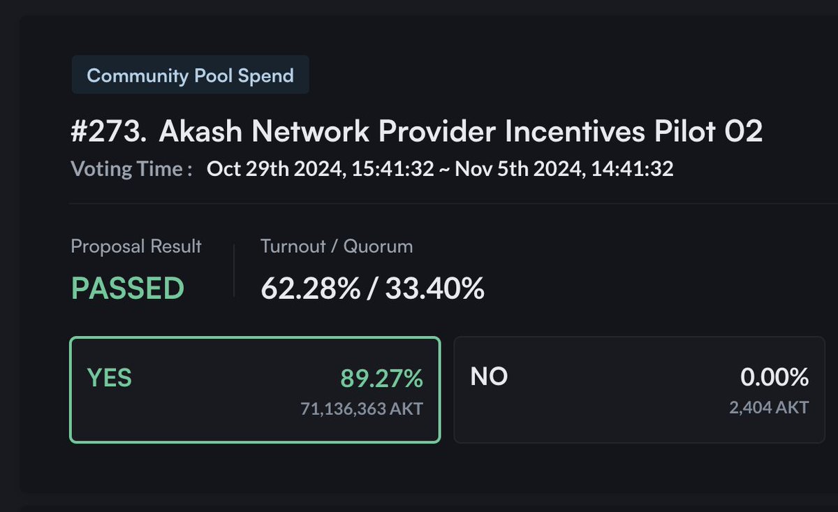 Provider Incentives Pilot (PIP) 02 has successfully passed onchain  governance voting. This massive proposal provides funds to significantly  scale GPU supply on the Akash Supercloud to meet the recent rise in network