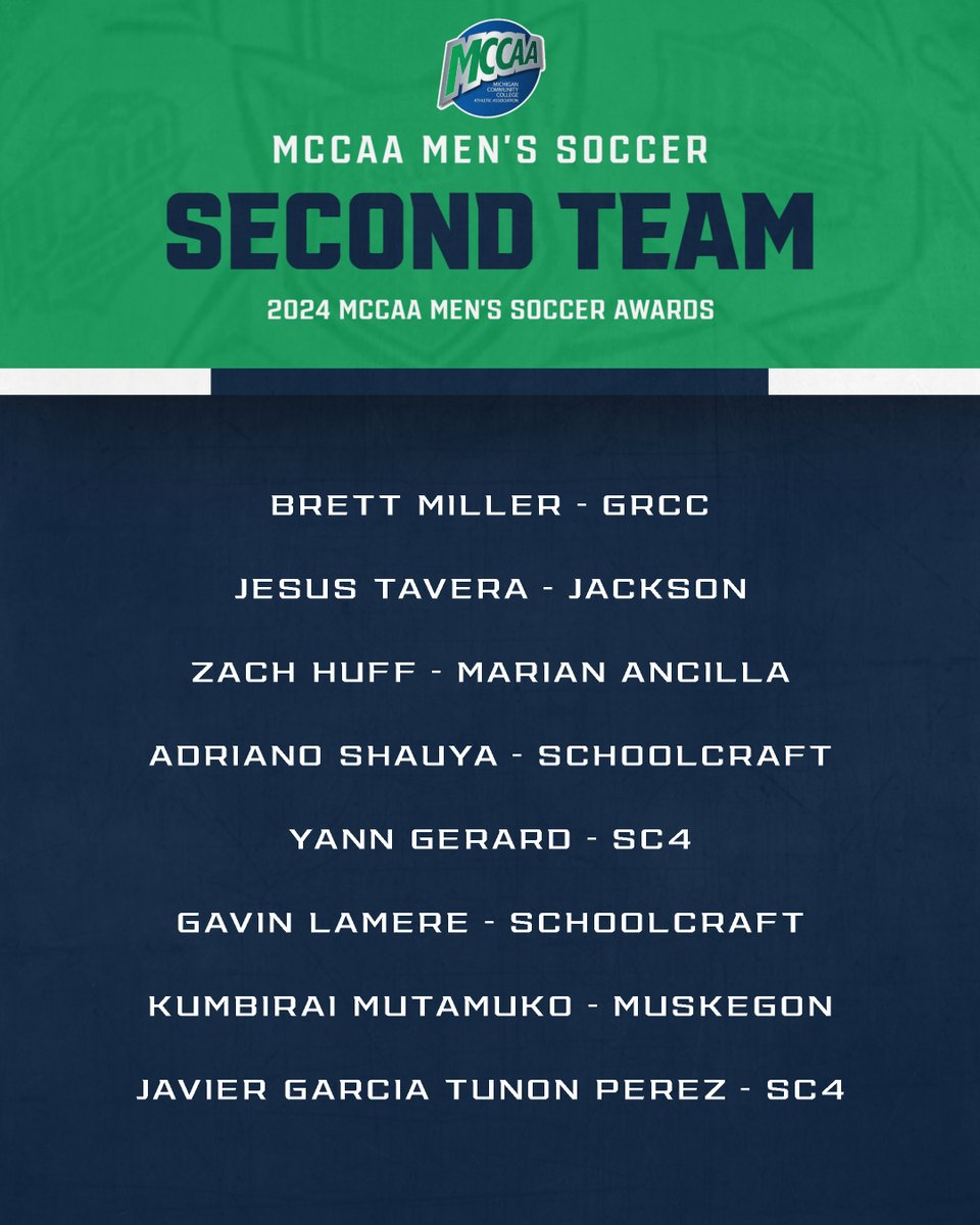 Men's Soccer Awards - Second Team ⚽️

Let's meet the 2024 Men's Soccer Second Team All-MCCAA selections!