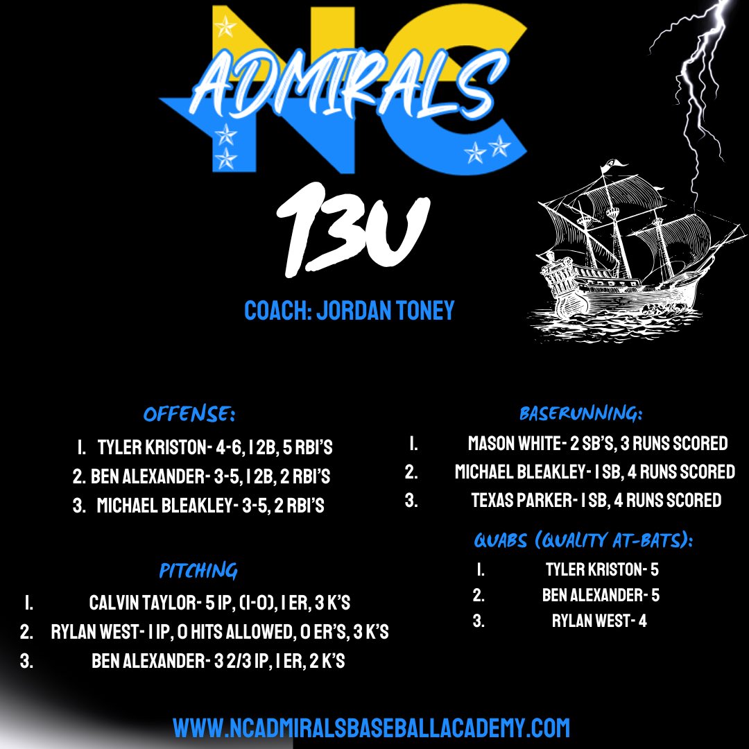 NC Admirals Travel/Showcase Baseball tweet media
