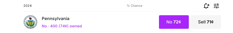 <a href="/Kalshi/">Kalshi</a> All eyes on PA because it will likely decide the election and its polls are super close. But 30% is too high for a single state this early.