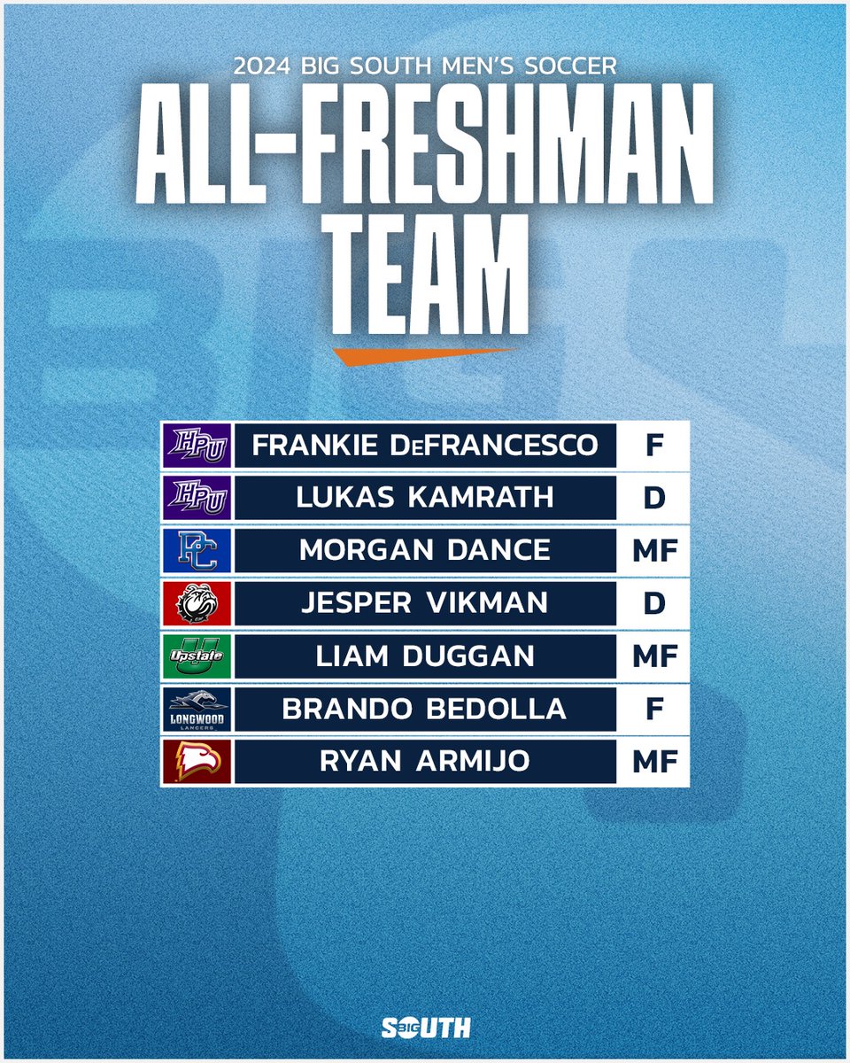 BigSouthSports's tweet photo. 2024 #BigSouthMSOC All-Freshman &amp; All-Academic Teams 🏅 https://t.co/WF5MCtX5Ho