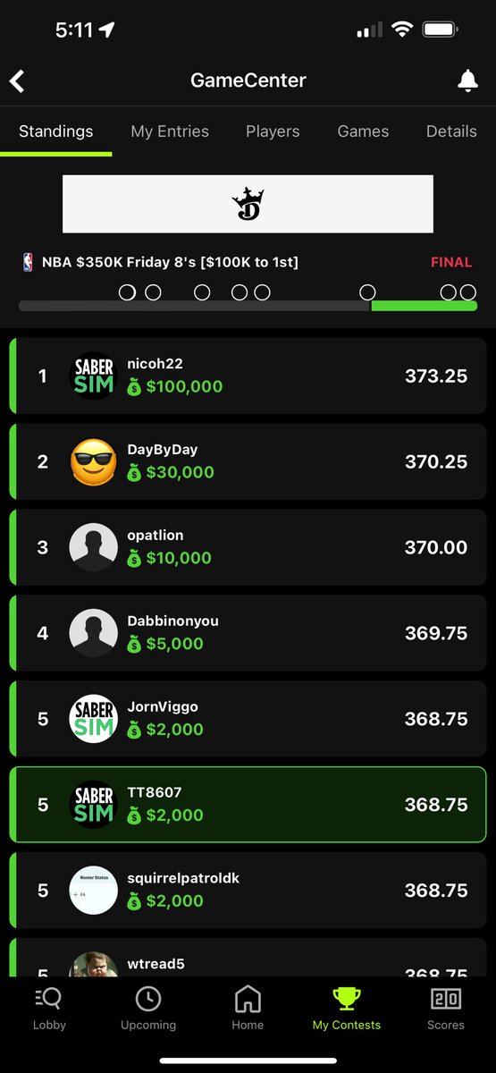 TT8607_eth's tweet photo. A little late but thanks @SaberSim for having the best dfs tools. #winnerscircle #DFS https://t.co/VwxOancs6m https://t.co/WyCmyjeakw