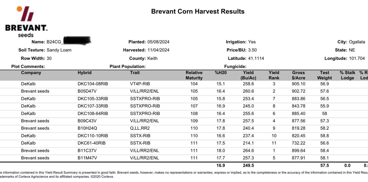 Want late season stalks and yield performance?  B11C37 and B05D47 both stand out for late season stalks and overall agronomics. Both also ton out for silage!  Another great retail plot out of The Good Life. <a href="/BrevantseedsUS/">Brevant seeds U.S.</a> took 4 of the top 5 against some big DKC leaders.