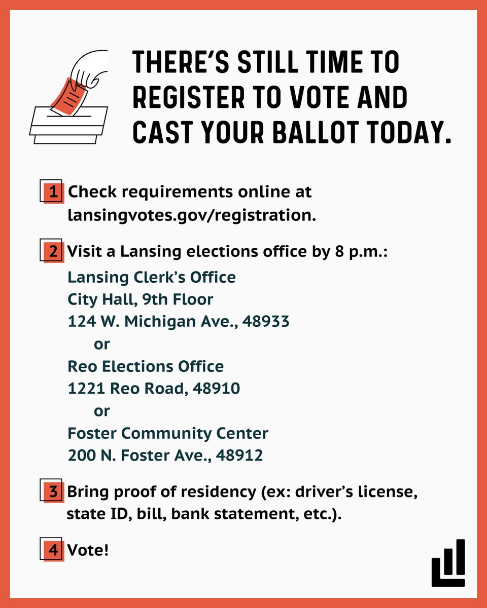 lansingmichigan's tweet photo. Michigan has same-day voter registration. If you need to register or update your registration, you have until 8 p.m. today to do so in person and cast your ballot. Visit https://t.co/Nh5aoYYYrO for more info, and call 3-1-1 or 866-OUR-VOTE if you run into problems. https://t.co/nMy0luUkyH
