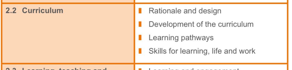 CornbankPS's tweet image. Teaching staff engaged tonight in self evaluation looking carefully at 2.2 - Curriculum from How Good is Our School. Lots of discussion about what makes our curriculum unique #selfevaluation