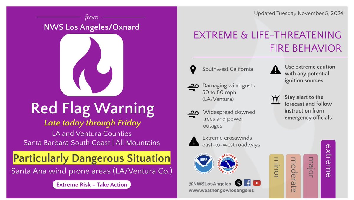 The <a href="/NWSLosAngeles/">NWS Los Angeles</a> has now issued a "particularly dangerous situation" (PDS) Red Flag Warning for portions of SoCal late today-Fri. This is an elevated tier of extreme fire weather/wildfire risk conditions that occurs only rarely. #CAwx #CAfire