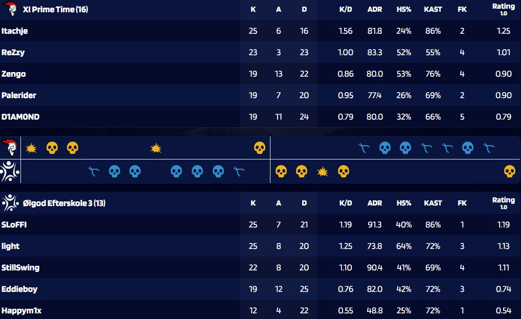 Nikolai Vester tweet media
