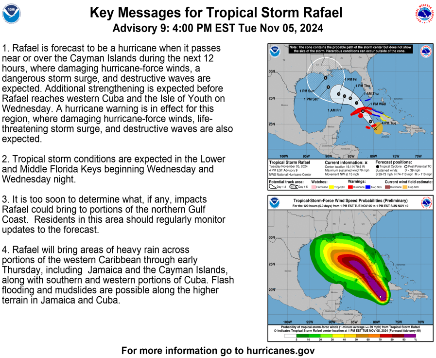 NHC_Atlantic's tweet photo. #Rafael 4pm EST Tue Key Messages: Rafael should be a hurricane this evening when it moves near portions of the #CaymanIslands and over western #Cuba on Wednesday. Tropical storm conditions are also expected in the #FloridaKeys Wed into Wed night

More: https://t.co/tW4KeGdBFb https://t.co/VOajnmfJRU