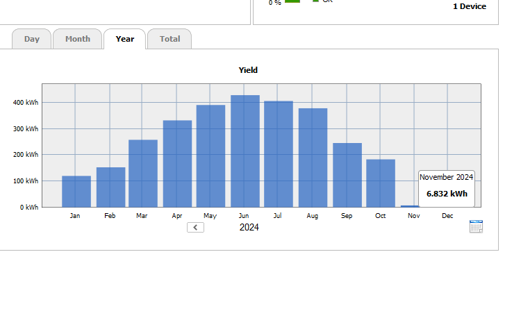 William Sergeant tweet media