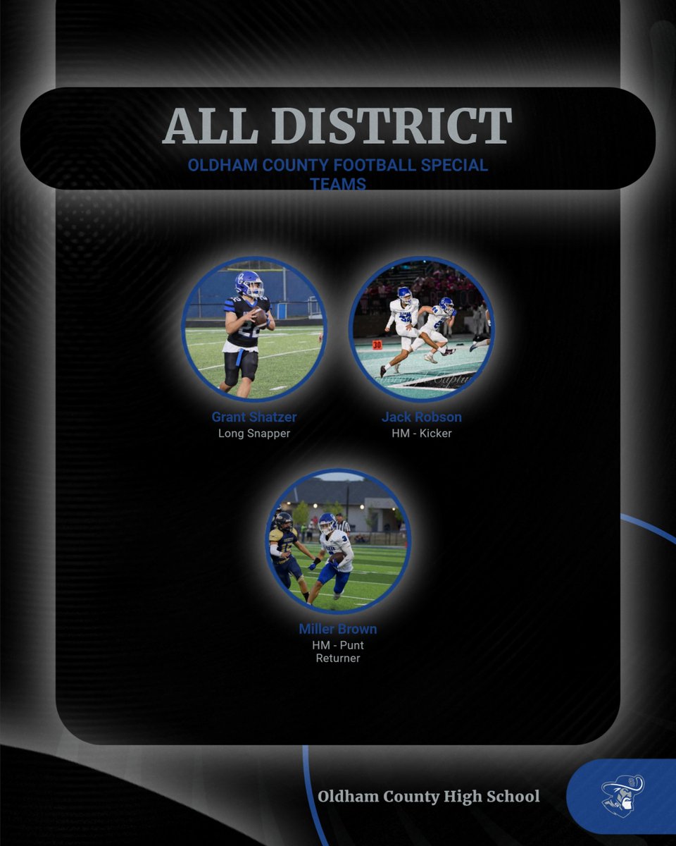 Oldham County Football (@oldhamfootball) on Twitter photo Congratulations to our 6A District 5 ALL DISTRICT Special Teams players for 2024!
1st Team Special Teams:
LS: <a href="/shatzer_grant/">Grant Shatzer 4⭐</a>
HM PR: <a href="/miller_brown_11/">Miller Brown</a>
HM Kicker: Jack Robson
#Closethegap <a href="/OldhamEraSports/">Oldham Era Sports</a> <a href="/OCBoosters/">OCHSAthleticBoosters</a> Congratulations to our 6A District 5 ALL DISTRICT Special Teams players for 2024!
1st Team Special Teams:
LS: <a href="/shatzer_grant/">Grant Shatzer 4⭐</a>
HM PR: <a href="/miller_brown_11/">Miller Brown</a>
HM Kicker: Jack Robson
#Closethegap <a href="/OldhamEraSports/">Oldham Era Sports</a> <a href="/OCBoosters/">OCHSAthleticBoosters</a>